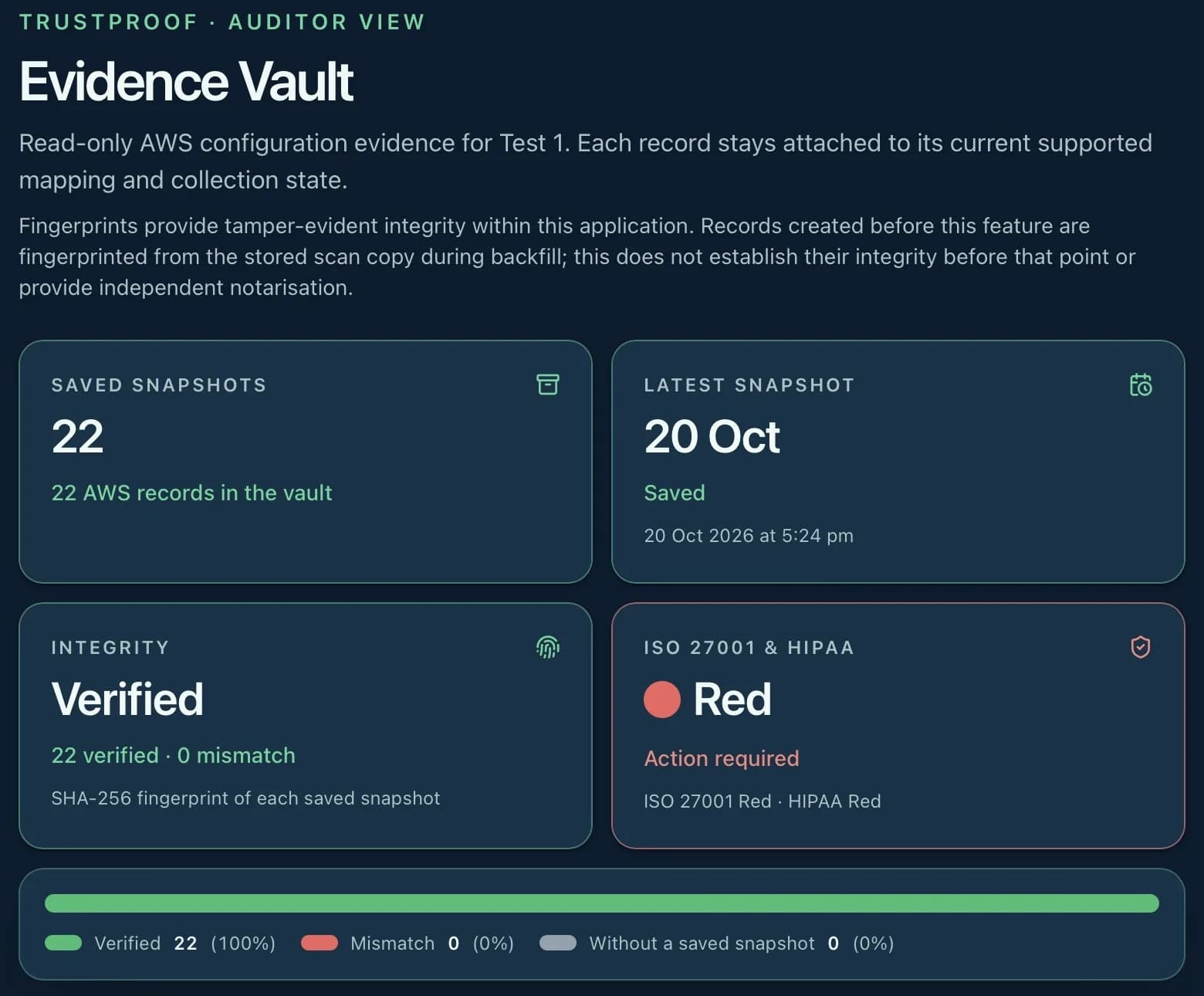 TrustProof auditor view of the Evidence Vault: saved AWS snapshots, latest snapshot date, SHA-256 integrity verified for every record with no mismatches, and ISO 27001 and HIPAA status